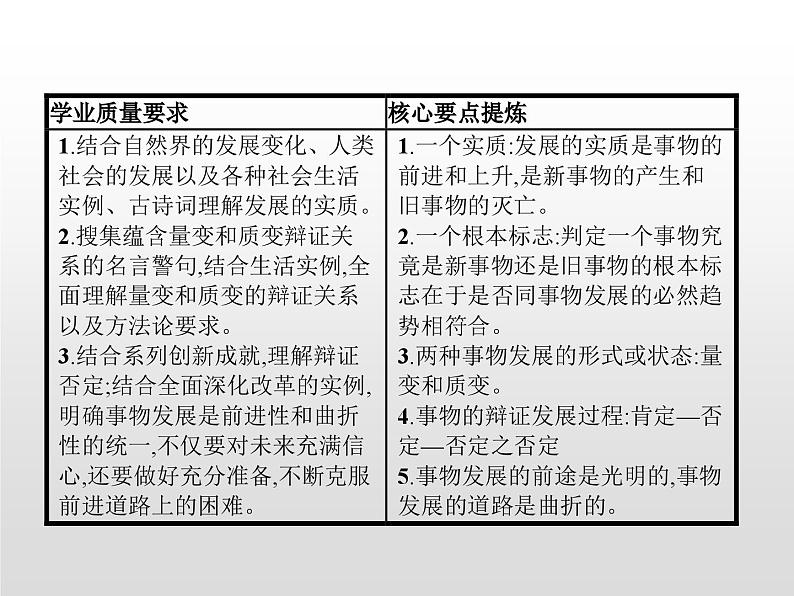 第一单元　第三课　第二框　世界是永恒发展的课件PPT第2页