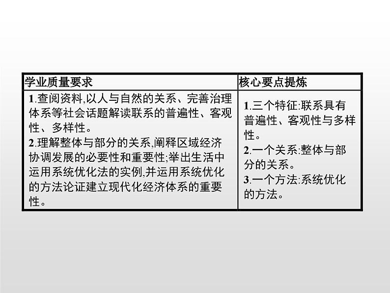 第一单元　第三课　第一框　世界是普遍联系的课件PPT第2页