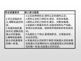 第二单元　第四课　第一框　人的认识从何而来课件PPT