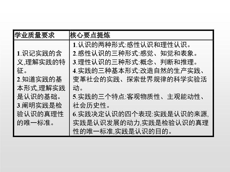 第二单元　第四课　第一框　人的认识从何而来课件PPT第2页