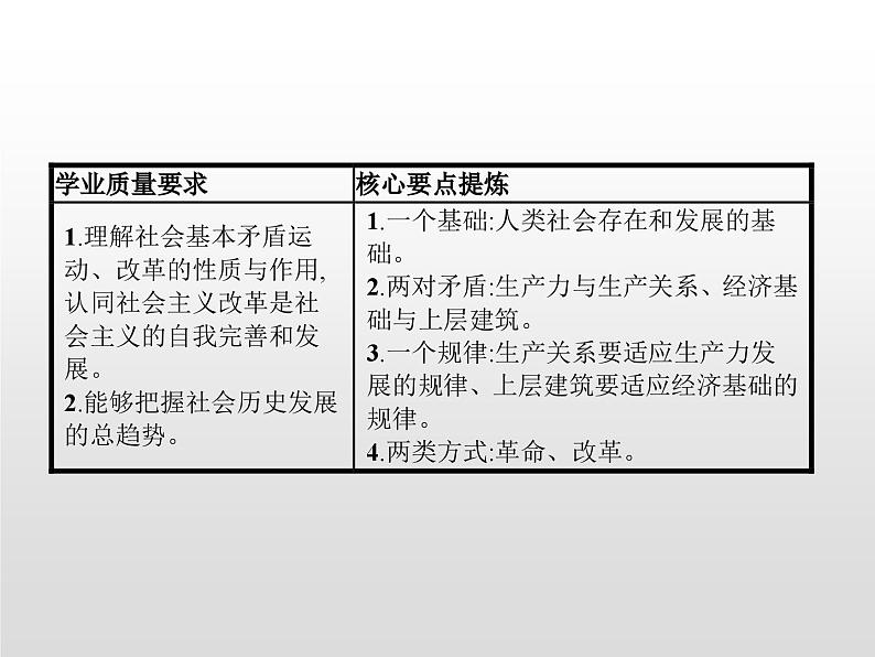 第二单元　第五课　第二框　社会历史的发展课件PPT02