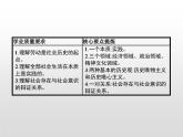 第二单元　第五课　第一框　社会历史的本质课件PPT