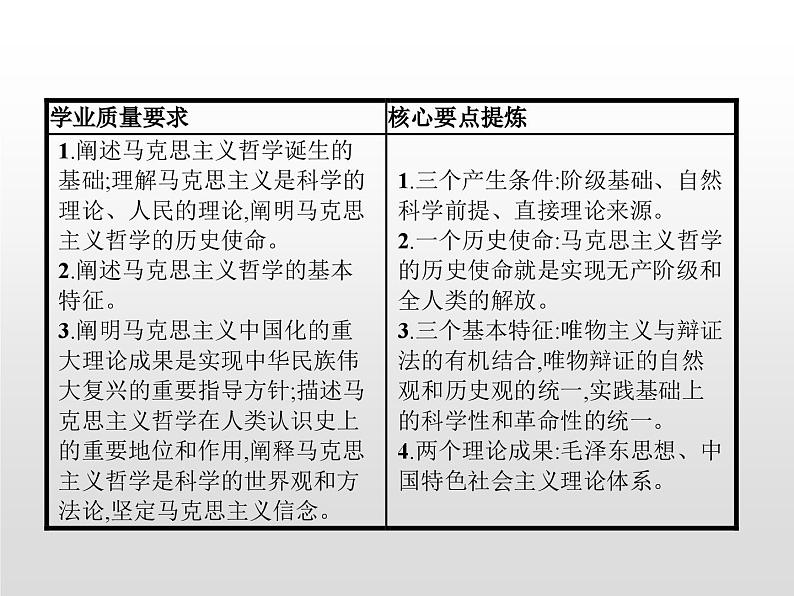 第一单元　第一课　第三框　科学的世界观和方法论课件PPT02