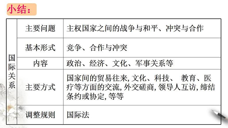 3.2国际关系  课件【新教材精创】2020-2021学年高中政治新教材同步备课（选择性必修1）第8页