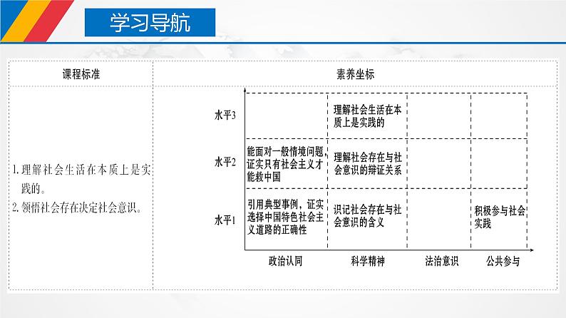 5.1 社会历史的本质（课件）-【上好政治课】2020-2021学年高二上学期必修四同步备课系列（新教材部编版）03