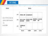 7.3 弘扬中华优秀传统文化与民族精神（课件）-【上好政治课】2020-2021学年高二上学期必修四同步备课系列（新教材部编版）