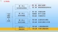 人教统编版选择性必修1 当代国际政治与经济国家是什么试讲课备课教学课件ppt