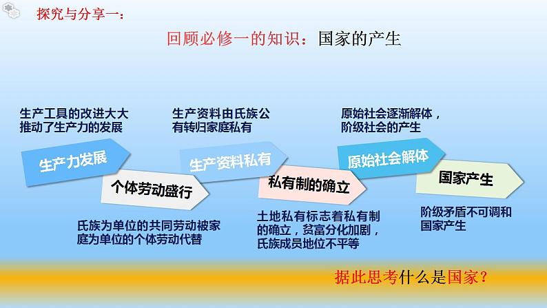 1.1国家是什么  教学课件-2023-2024学年高二政治同步精品备课（统编版选择性必修1）08