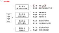 高中政治 (道德与法治)人教统编版选择性必修1 当代国际政治与经济国家的政权组织形式精品备课教学课件ppt