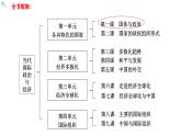 1.3政党和利益集团++教学课件-2023-2024学年高二政治同步精品备课（统编版选择性必修1）