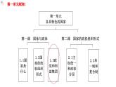 1.3政党和利益集团++教学课件-2023-2024学年高二政治同步精品备课（统编版选择性必修1）