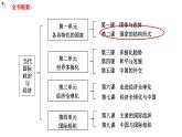 2.2單一制和復(fù)合制++教學(xué)課件-2023-2024學(xué)年高二政治同步精品備課（統(tǒng)編版選擇性必修1）