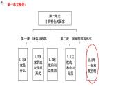 2.2單一制和復(fù)合制++教學(xué)課件-2023-2024學(xué)年高二政治同步精品備課（統(tǒng)編版選擇性必修1）