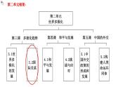 3.2國際關(guān)系++教學(xué)課件-2023-2024學(xué)年高二政治同步精品備課（統(tǒng)編版選擇性必修1）