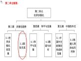 3.2国际关系++教学课件-2023-2024学年高二政治同步精品备课（统编版选择性必修1）