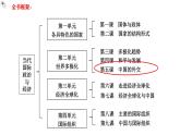 5.1中国外交政策的形成与发展+教学课件-2023-2024学年高二政治同步精品备课（统编版选择性必修1）