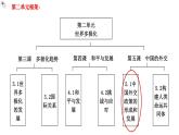 5.1中國(guó)外交政策的形成與發(fā)展+教學(xué)課件-2023-2024學(xué)年高二政治同步精品備課（統(tǒng)編版選擇性必修1）