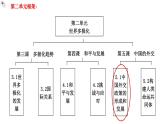 5.1中国外交政策的形成与发展+教学课件-2023-2024学年高二政治同步精品备课（统编版选择性必修1）