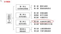 政治 (道德与法治)选择性必修1 当代国际政治与经济认识经济全球化完美版备课教学课件ppt