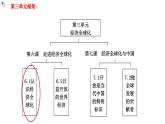 6.1认识经济全球化+教学课件-2023-2024学年高二政治同步精品备课（统编版选择性必修1）