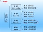 7.2做全球发展的贡献者++教学课件-2023-2024学年高二政治同步精品备课（统编版选择性必修1）