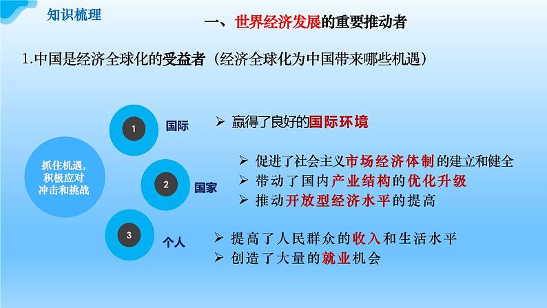 7.2做全球发展的贡献者++教学课件-2023-2024学年高二政治同步精品备课（统编版选择性必修1）08