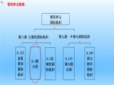 8.2联合国+教学课件-2023-2024学年高二政治同步精品备课（统编版选择性必修1）