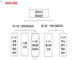 8.3区域性国际组织+教学课件-2023-2024学年高二政治同步精品备课（统编版选择性必修1）