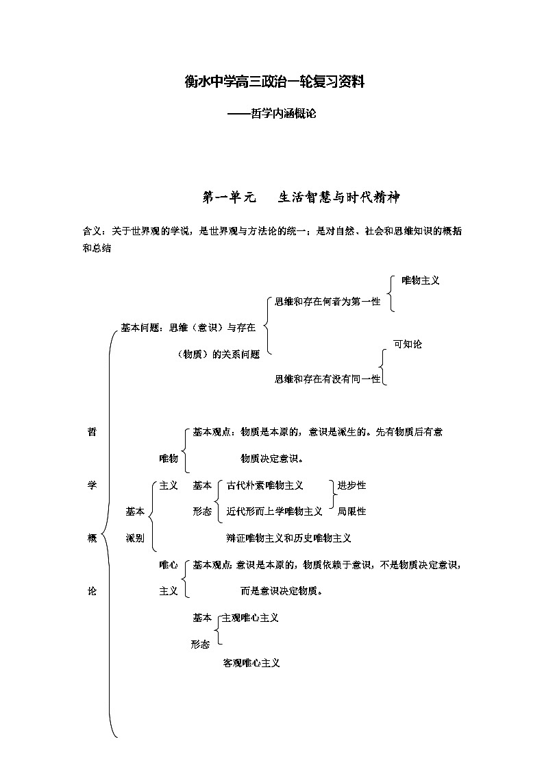 08 衡水中学高三政治一轮复习资料——哲学内涵概论第1页