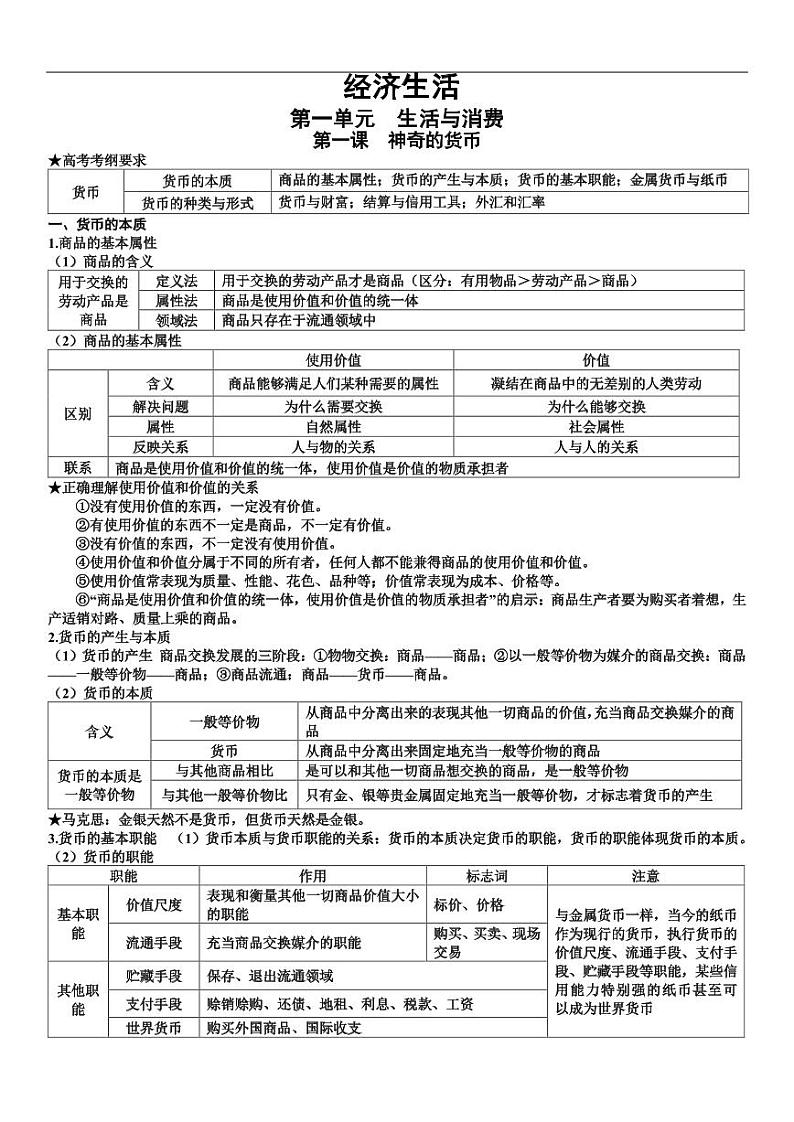 高中政治必修1-必修4知识清单第1页