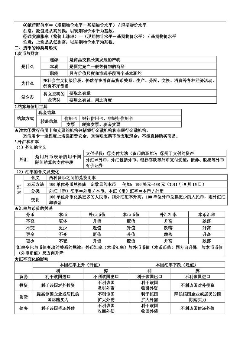 高中政治必修1-必修4知识清单第3页