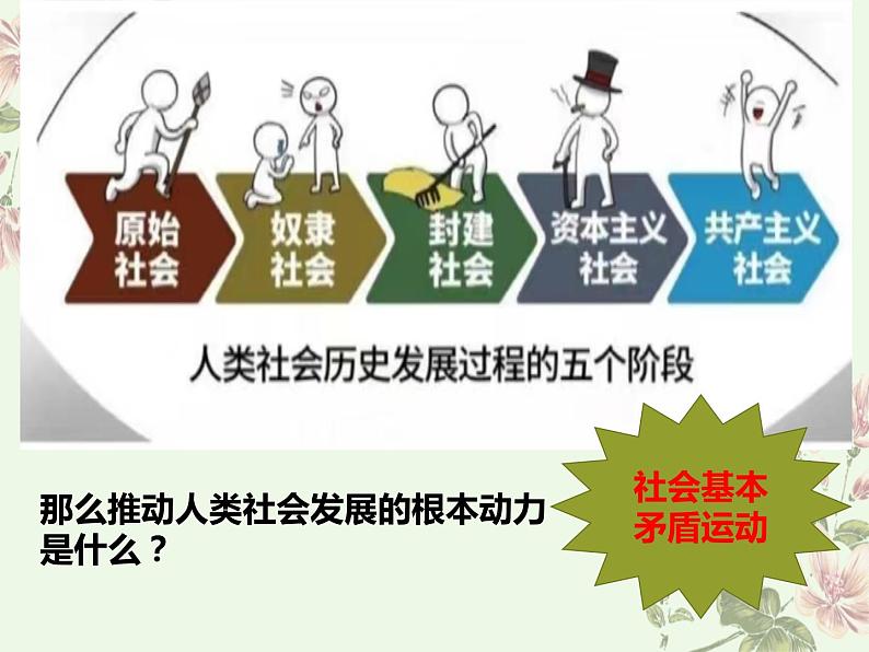 1.1 原始社会的解体和阶级社会的演进 课件-2023-2024学年高中政治统编版必修一中国特色社会主义第3页