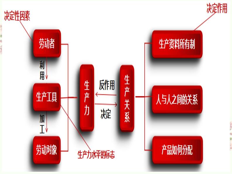 1.1 原始社会的解体和阶级社会的演进 课件-2023-2024学年高中政治统编版必修一中国特色社会主义第4页