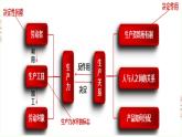 1.1 原始社会的解体和阶级社会的演进 课件-2023-2024学年高中政治统编版必修一中国特色社会主义