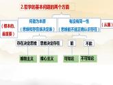 1.2 哲学的基本问题 课件-2023-2024学年高中政治统编版必修四哲学与文化