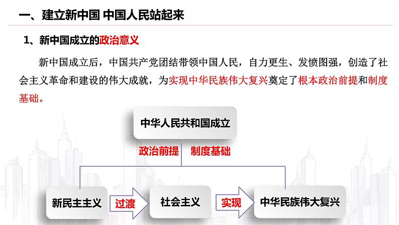 1.2+中国共产党领导人民站起来、富起来、强起来+课件-2022-2023学年高中政治统编版必修三政治与法治04