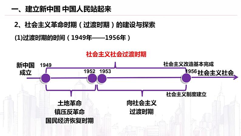 1.2+中国共产党领导人民站起来、富起来、强起来+课件-2022-2023学年高中政治统编版必修三政治与法治07