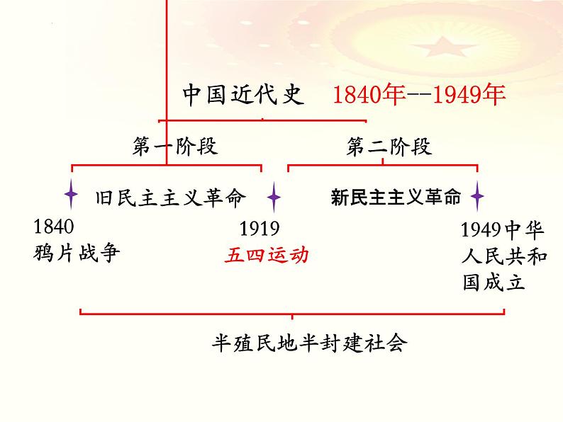 2.1新民主主义革命的胜利（最新版）-2023-2024学年高一政治同步教学高效特色课件（统编版必修1）第4页