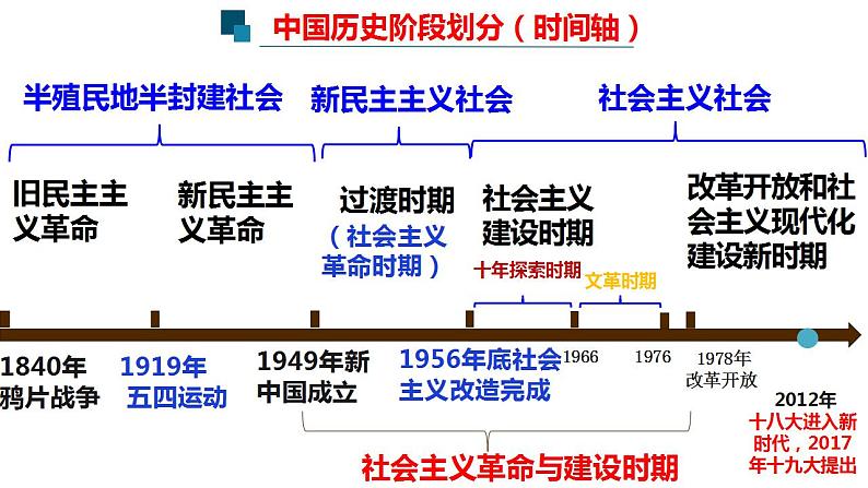 2.1 新民主主义革命的胜利课件-2023-2024学年高中政治统编版必修一中国特色社会主义第6页