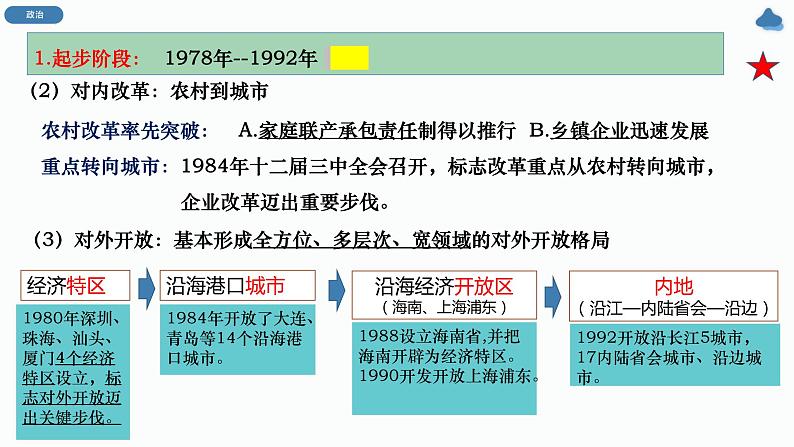 3.1 伟大的改革开放 课件-2023-2024学年高中政治统编版必修一中国特色社会主义第6页