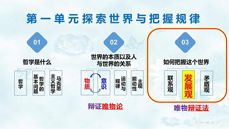 3.2 世界是永恒发展的课件 2023-2024学年高中政治统编版必修四哲学与文化02