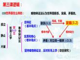 3.2 世界是永恒发展的课件 2023-2024学年高中政治统编版必修四哲学与文化