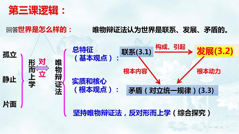 3.2 世界是永恒发展的课件 2023-2024学年高中政治统编版必修四哲学与文化03