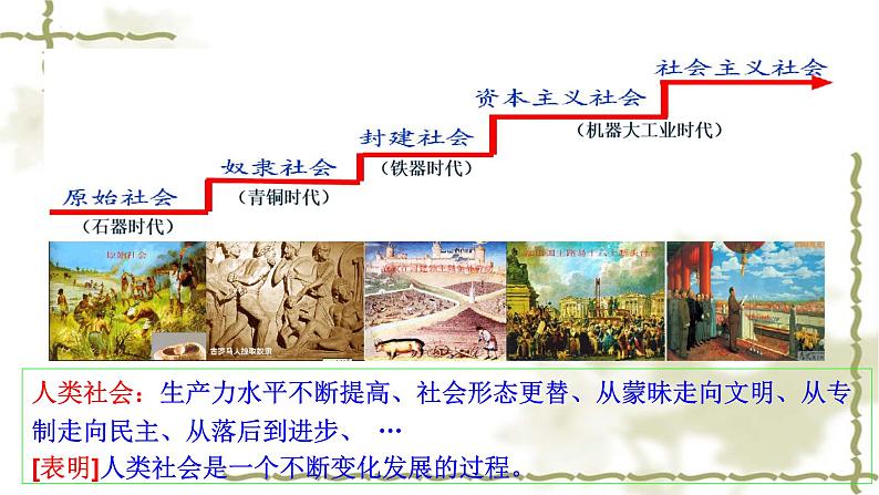 3.2 世界是永恒发展的 课件-2023-2024学年高中政治统编版必修四哲学与文化05