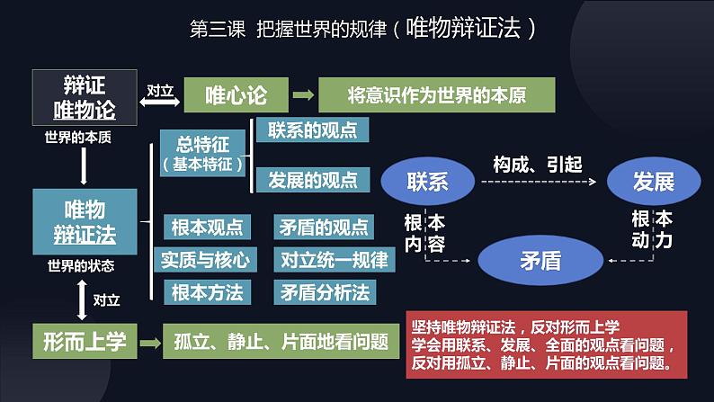 3.3唯物辩证法的实质与核心 课件-2023-2024学年高中政治统编版必修四哲学与文化01