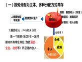 4.1+我国的个人收入分配+课件-2023-2024学年高中政治统编版必修二经济与社会