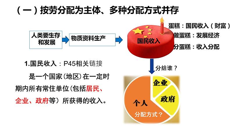 4.1+我国的个人收入分配+课件-2023-2024学年高中政治统编版必修二经济与社会第5页