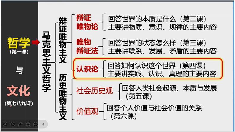 4.1人的认识从何而来课件-2023-2024学年高中政治统编版必修四哲学与文化01