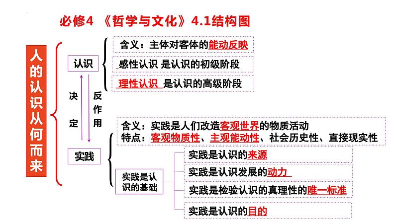 4.2 在实践中追求和发展真理 课件-2023-2024学年高中政治统编版必修四哲学与文化01