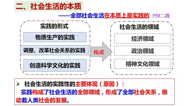 5.1社会历史的本质 课件-2023-2024学年高中政治统编版必修四哲学与文化第5页